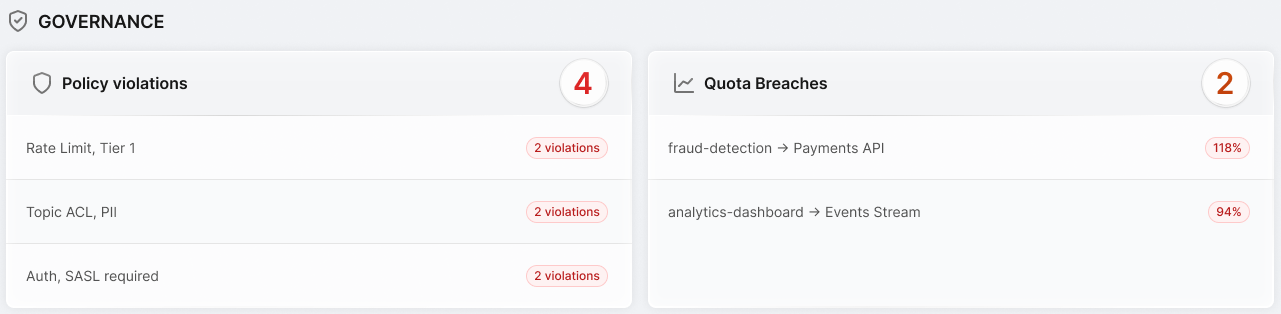 Governance section of the Dashboard showing Policy Violations and Quota Breaches