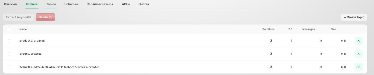 Topics tab listing partitions, replication factor, message count, and size